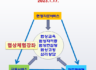 무료 협상체험강좌 개최(1월 17일)
